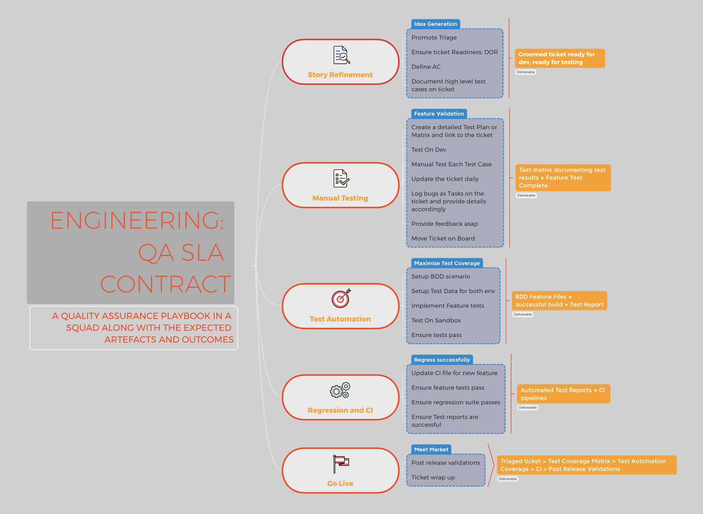 Creating defined responsibilities for full stack QA – (The Random ...